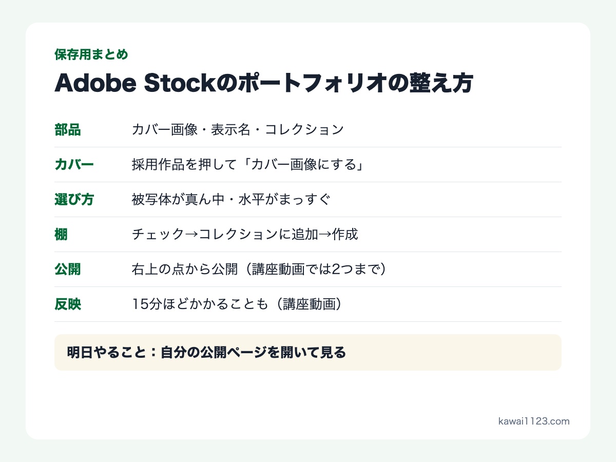 Adobe Stockのポートフォリオの整え方の保存用まとめカード