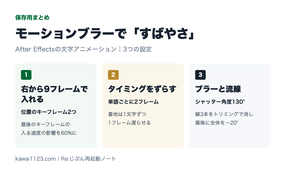 After Effectsのモーションブラーの保存用まとめカード。右から9フレームで入れる、タイミングをずらす、ブラーと流線の3つ
