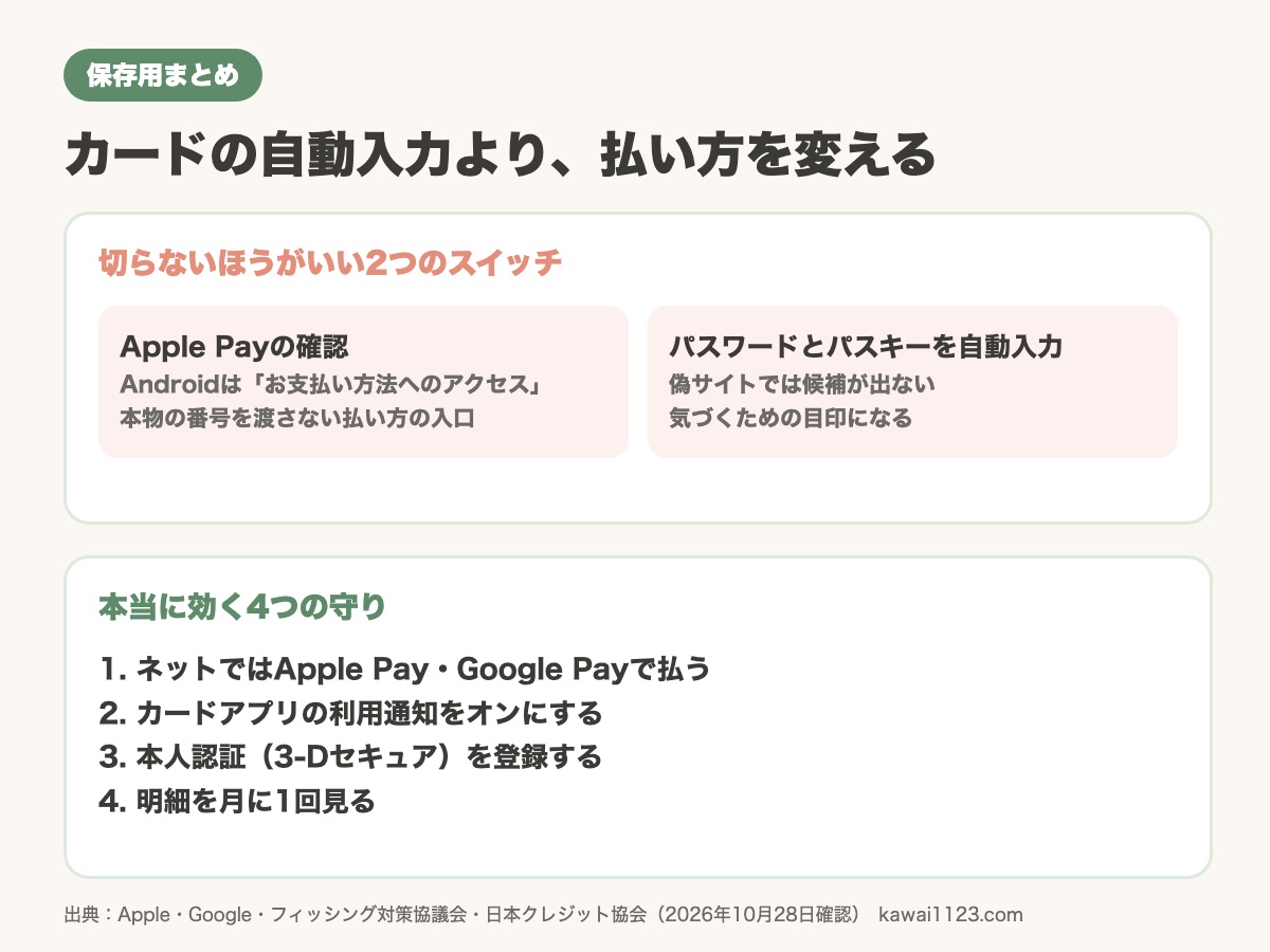 クレジットカードの自動入力の前に知りたい、カードを守るまとめカード