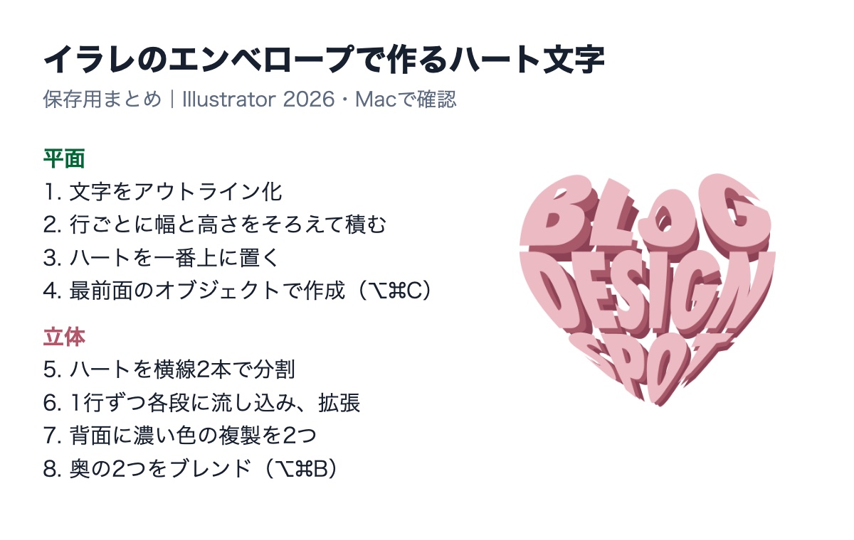 イラレのエンベロープで作るハート文字の保存用まとめカード
