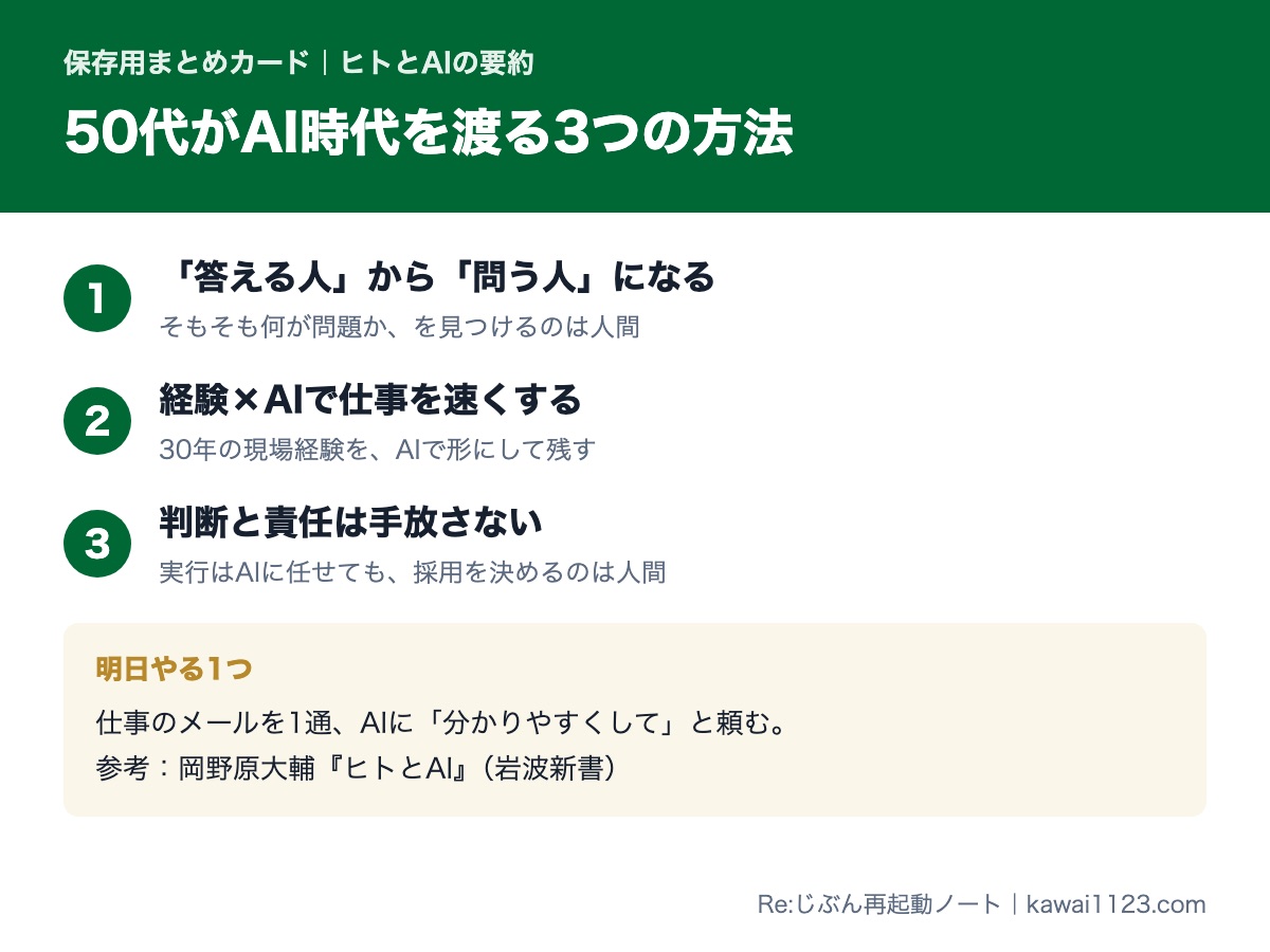 ヒトとAIの要約まとめカード。50代がAI時代を渡る3つの方法と明日やる1つ