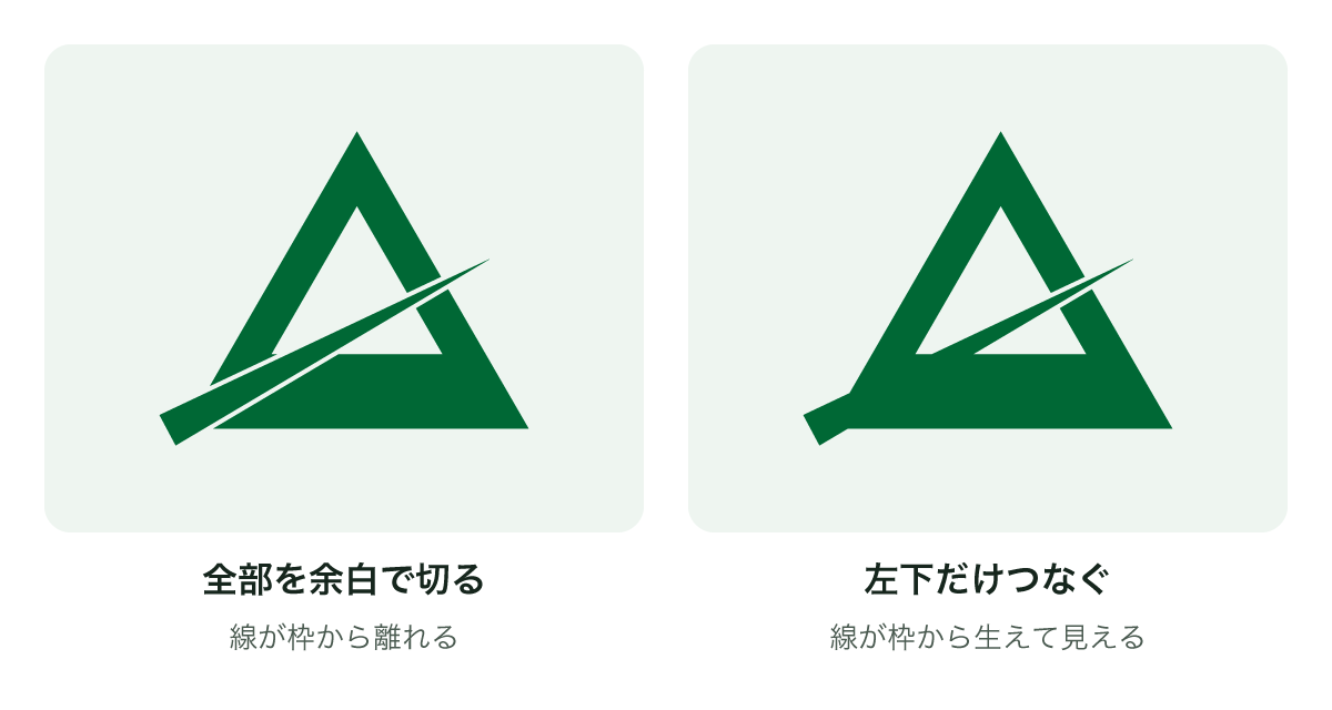 余白で全部切る形と左下だけつなぐ形の比較