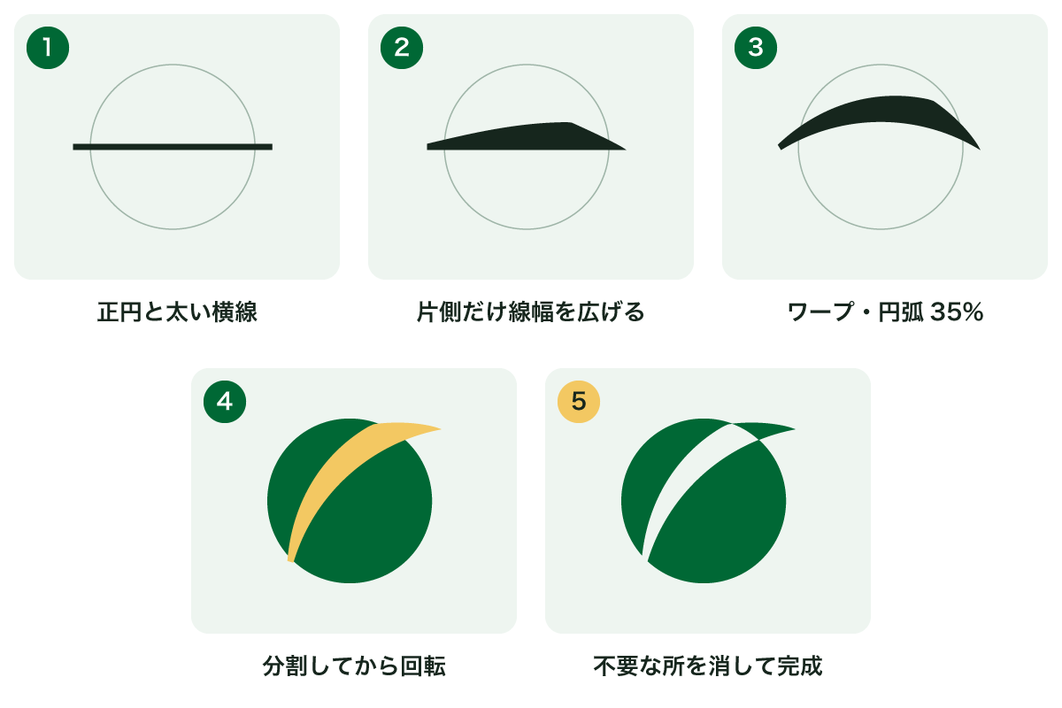 ワープの円弧で作る丸型ロゴの5つの手順