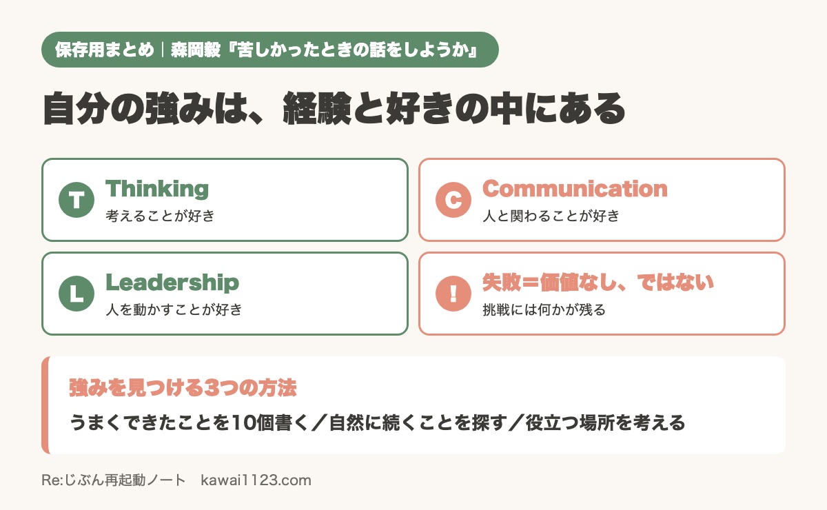 自分の強みがわからない人へ『苦しかったときの話をしようか』の要点まとめカード。T・C・Lと3つの方法