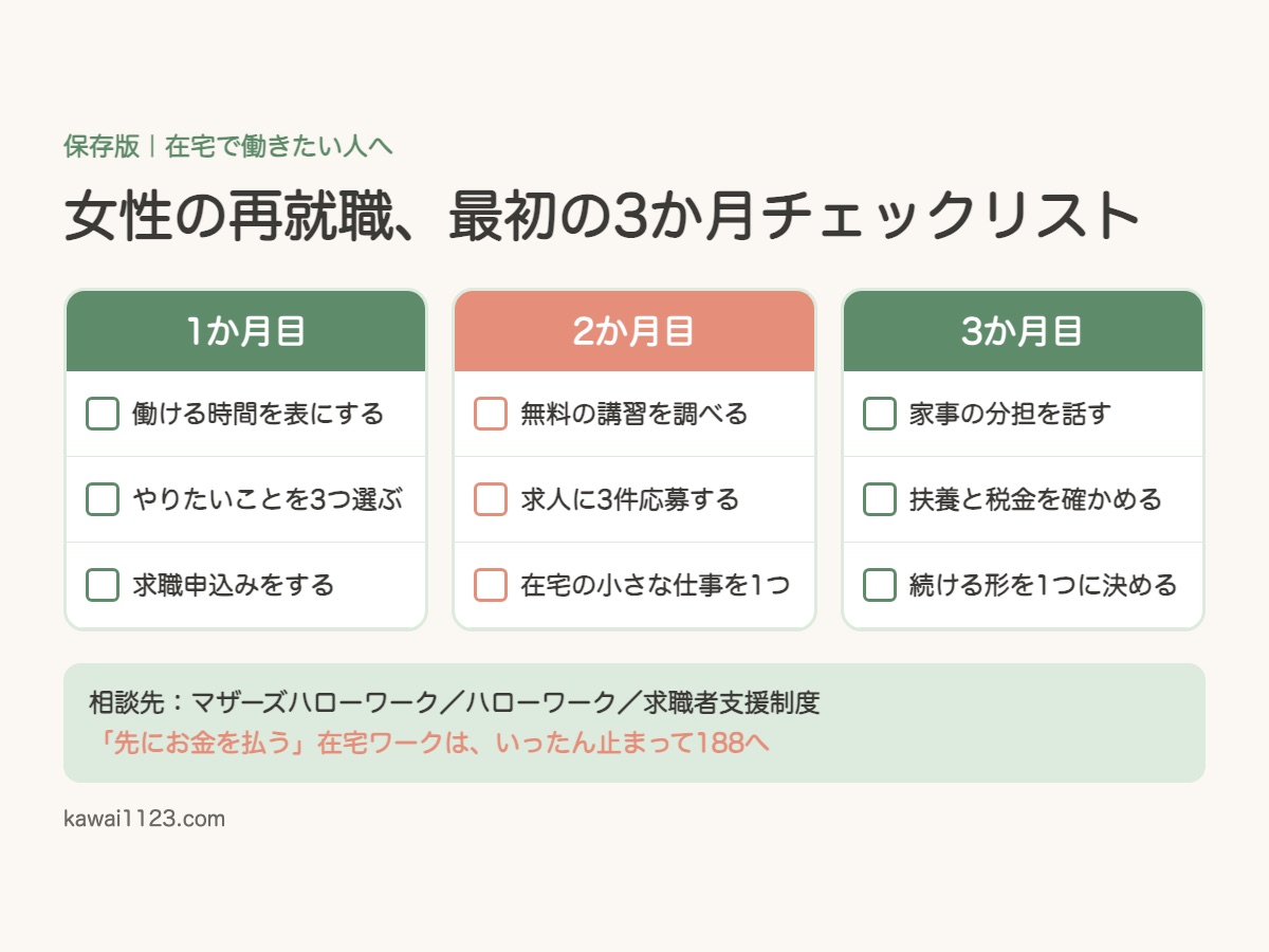 女性の再就職の最初の3か月でやることのまとめカード