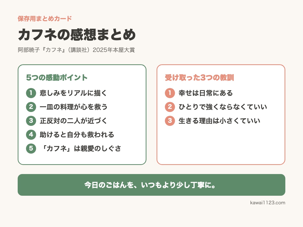 カフネの感想のまとめカード。5つの感動ポイントと3つの教訓