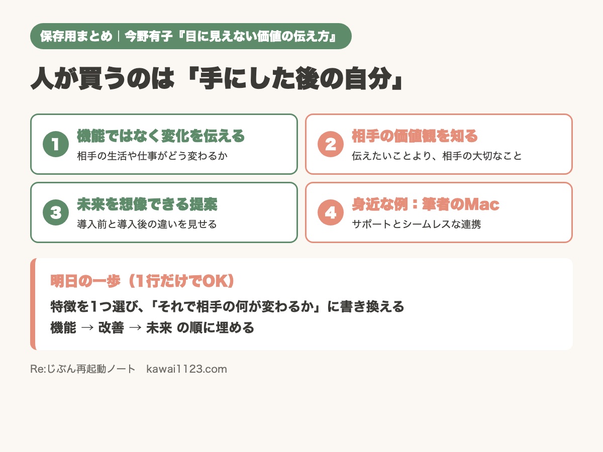 目に見えない価値の伝え方の要点まとめカード。3つのポイントと明日の書き換え