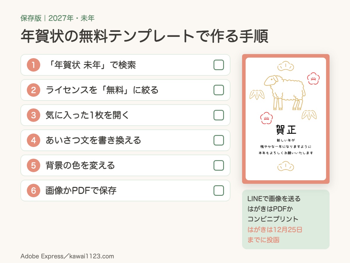 年賀状の無料テンプレートでAdobe Expressの年賀状を作る手順のまとめカード