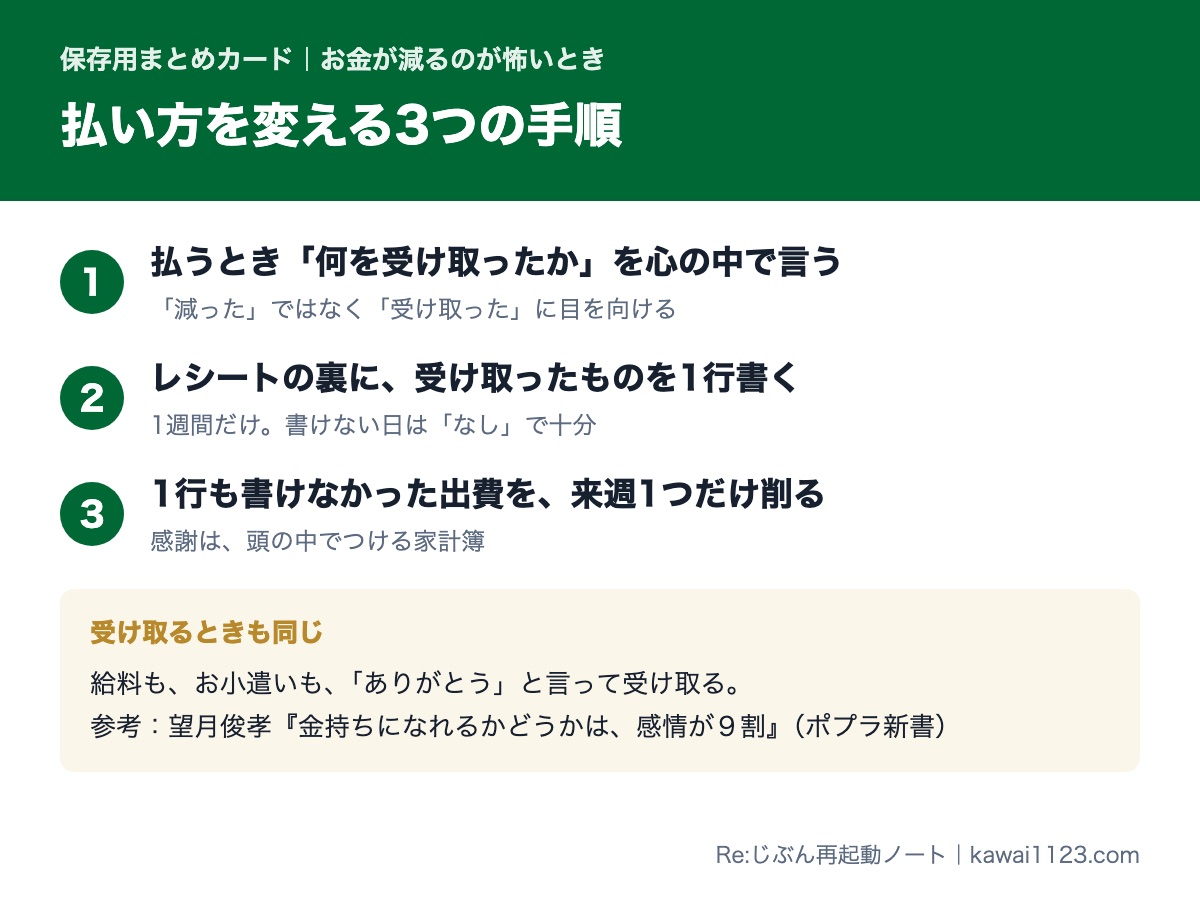 お金が減るのが怖いときに払い方を変える3つの手順のまとめカード