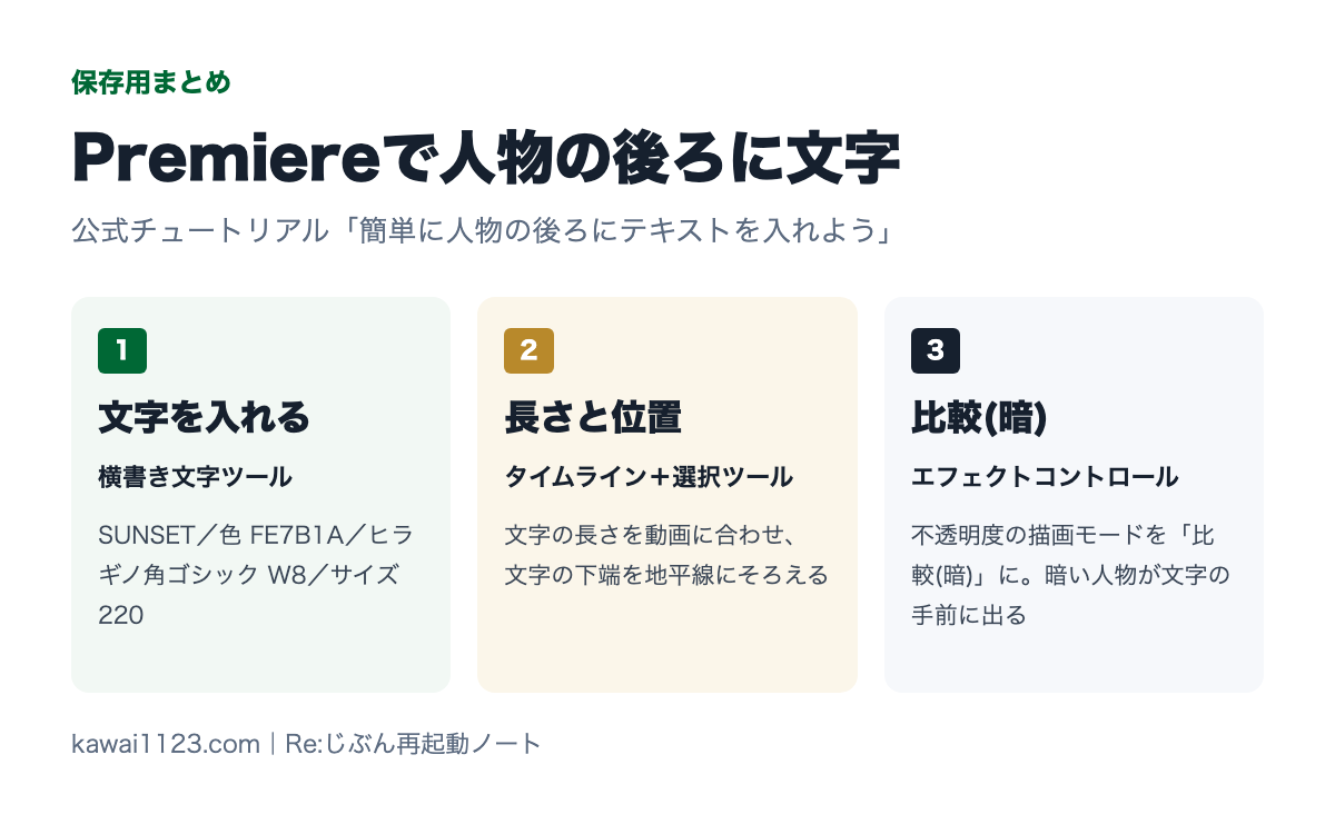 Premiereで人物の後ろに文字を入れる手順の保存用まとめカード。文字を入れる、長さと位置、比較(暗)