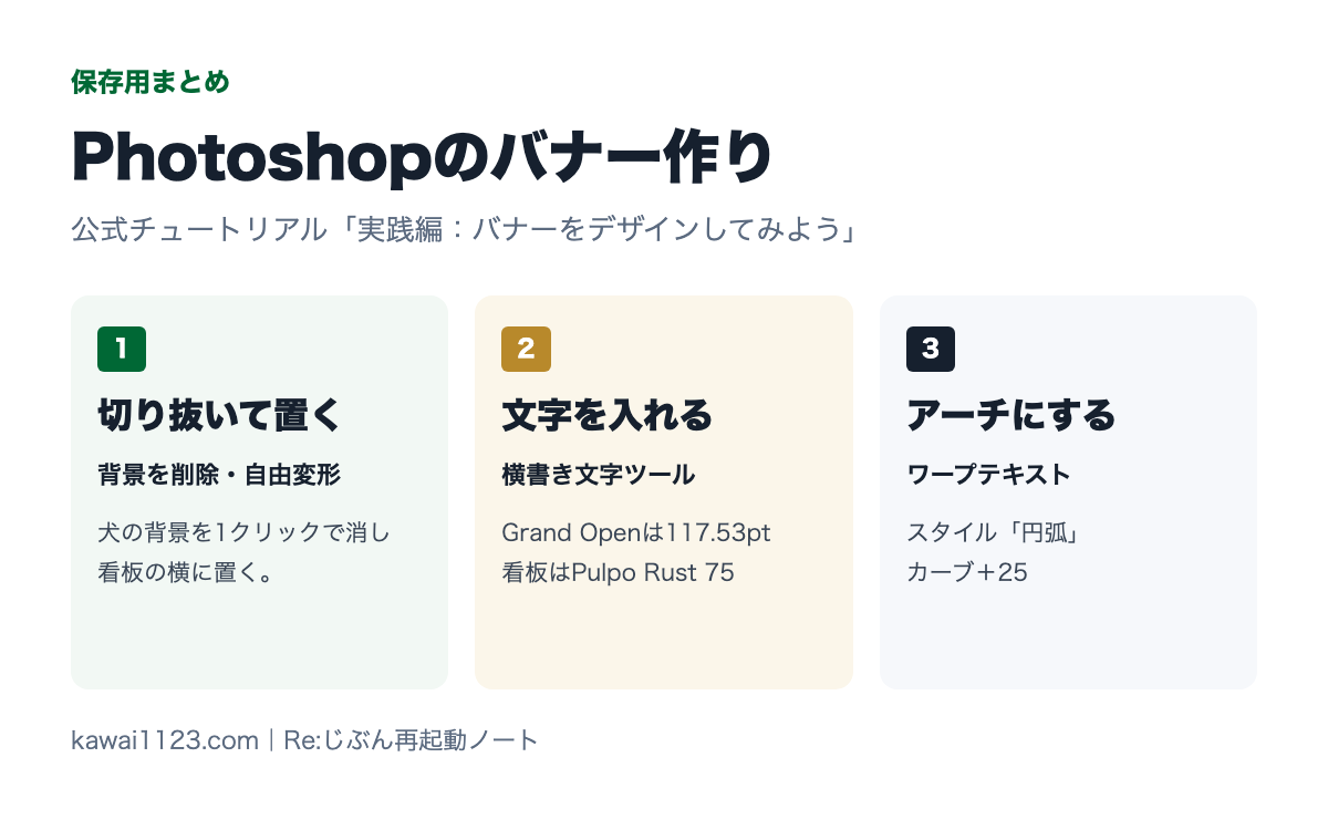 Photoshopのバナー作りの保存用まとめカード。切り抜いて置く、文字を入れる、アーチにするの3つ