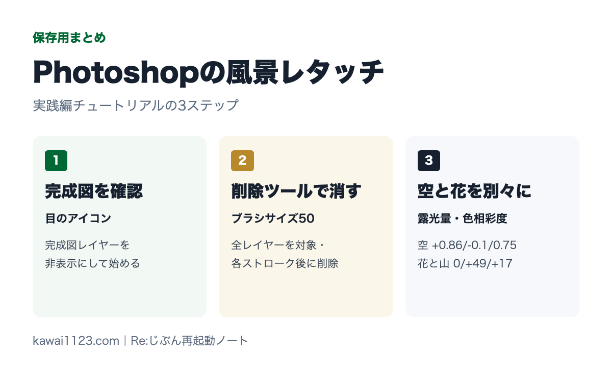 Photoshopの風景レタッチの保存用まとめカード。完成図を確認、削除ツールで消す、空と花を別々に