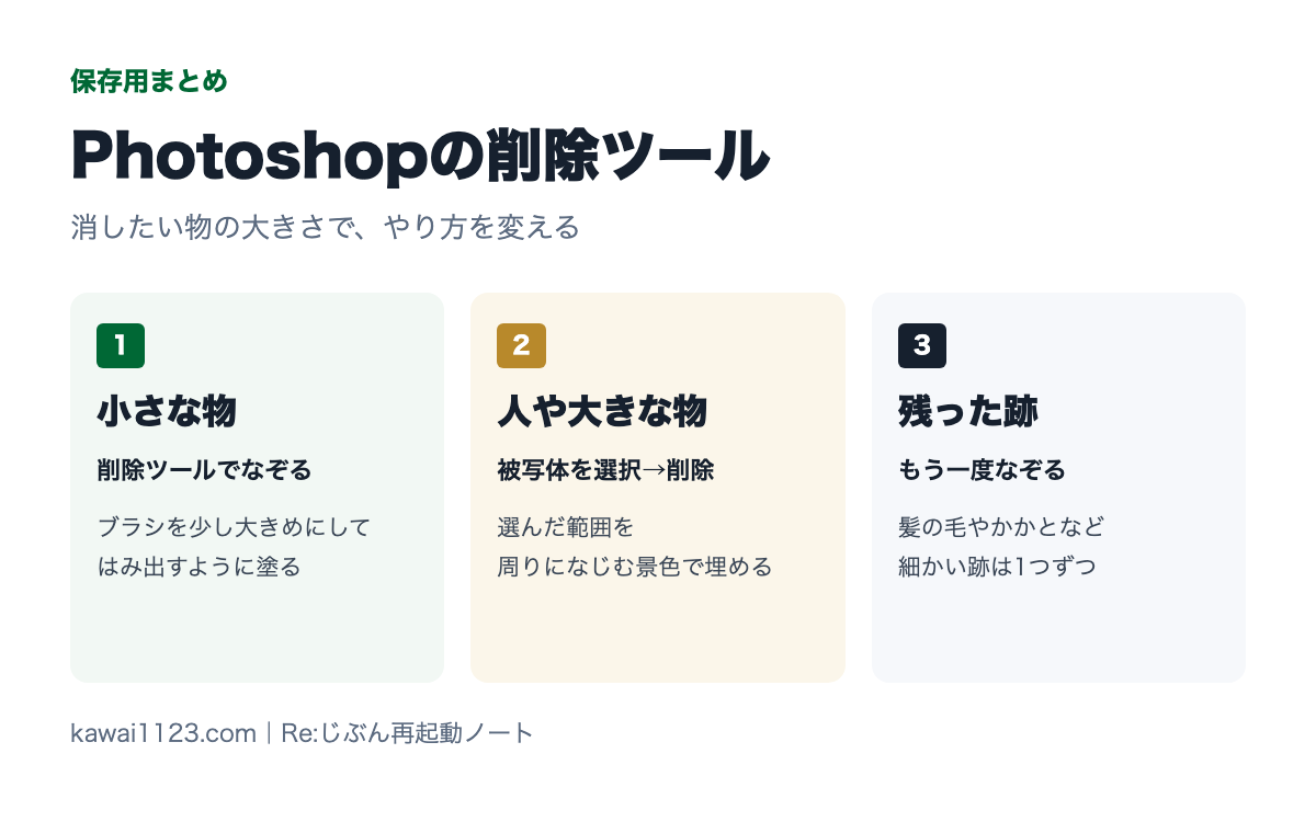 Photoshopの削除ツールの保存用まとめカード。小さな物、人や大きな物、残った跡の3つ