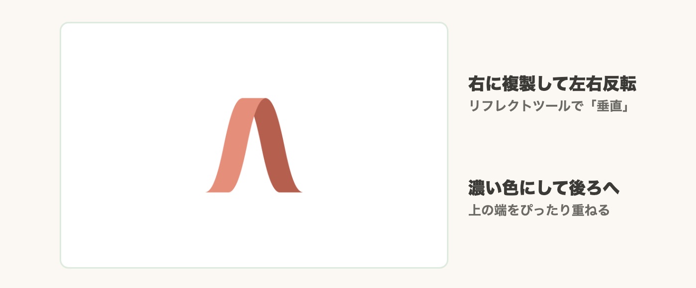 リボン文字の山1つ。表の帯と、反転して濃い色にした裏の帯を重ねたところ