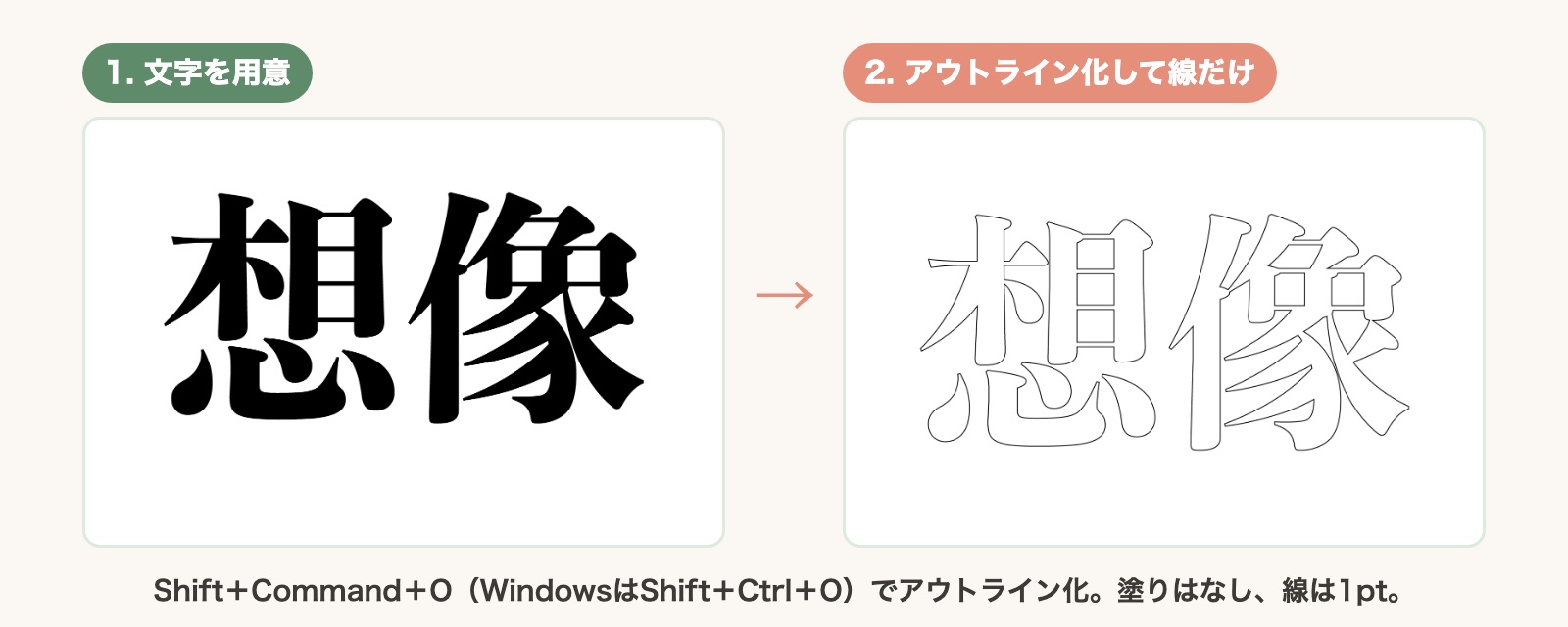 イラレのラフ効果の準備。文字「想像」をアウトライン化して、塗りなし・線1ptにしたところ