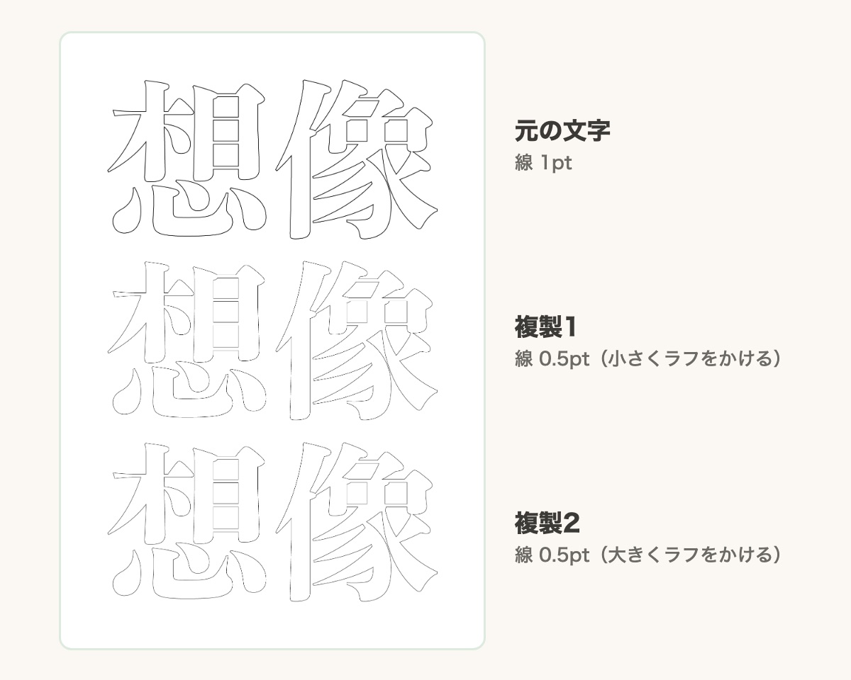 元の文字の下に2つ複製して、複製の線幅を0.5ptにしたところ