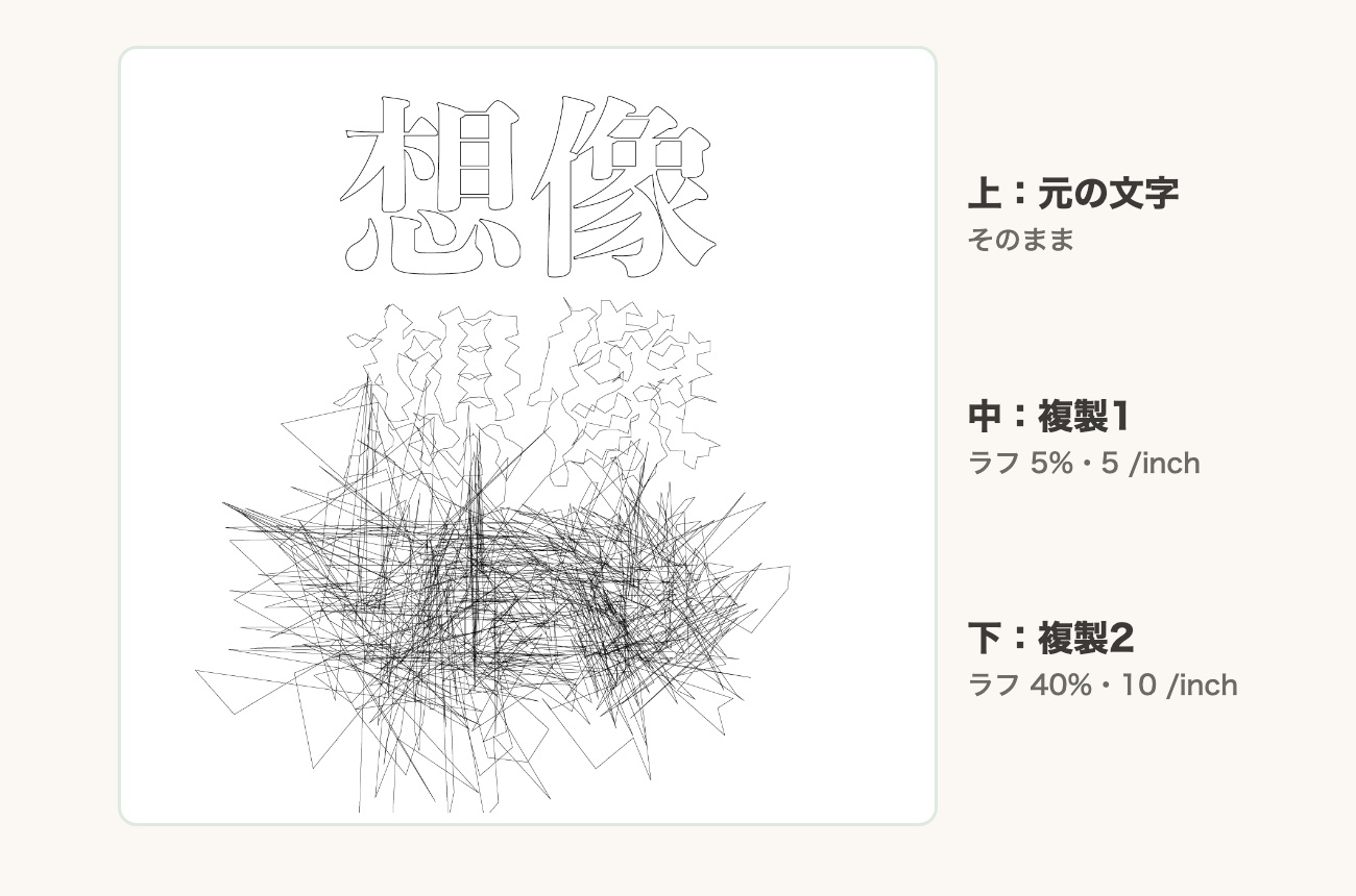 ラフ効果をかけた2つの文字。5%は少し崩れ、40%は線が大きく乱れている