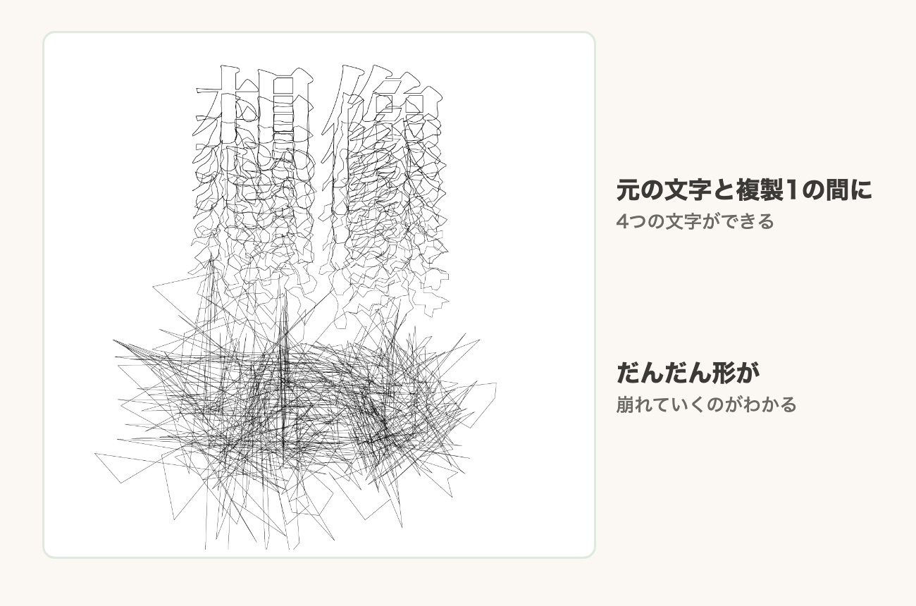 ブレンドで元の文字と5%のラフの文字のあいだに4つの文字ができたところ