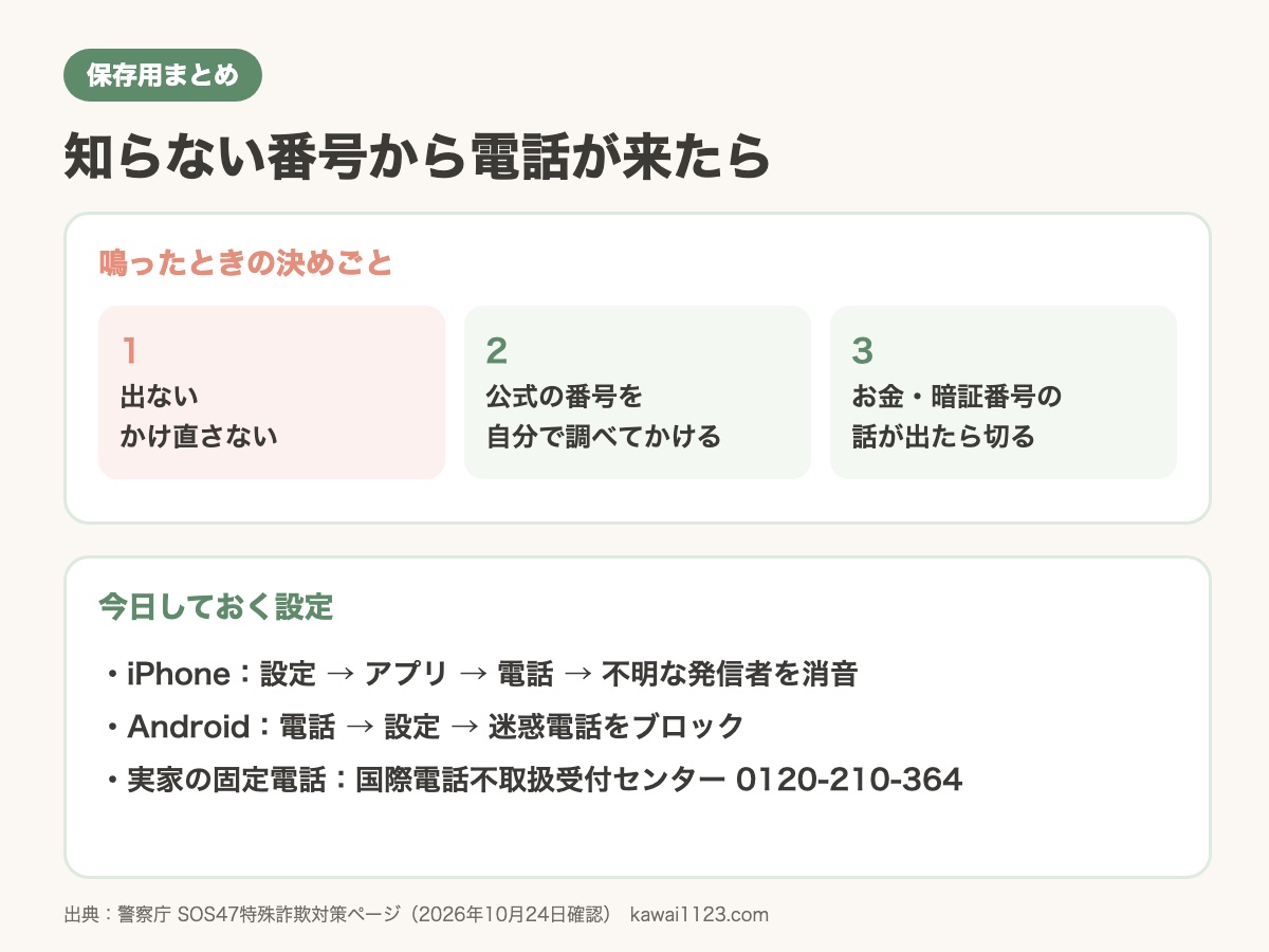 知らない番号から電話が来たときのまとめカード