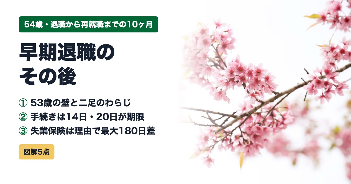 今日が一番若い日です、ベイビーステップで前進 早期退職のその後|54歳が退職から再就職までの10ヶ月で知った、辞める前の手続き7つ【図解5点】