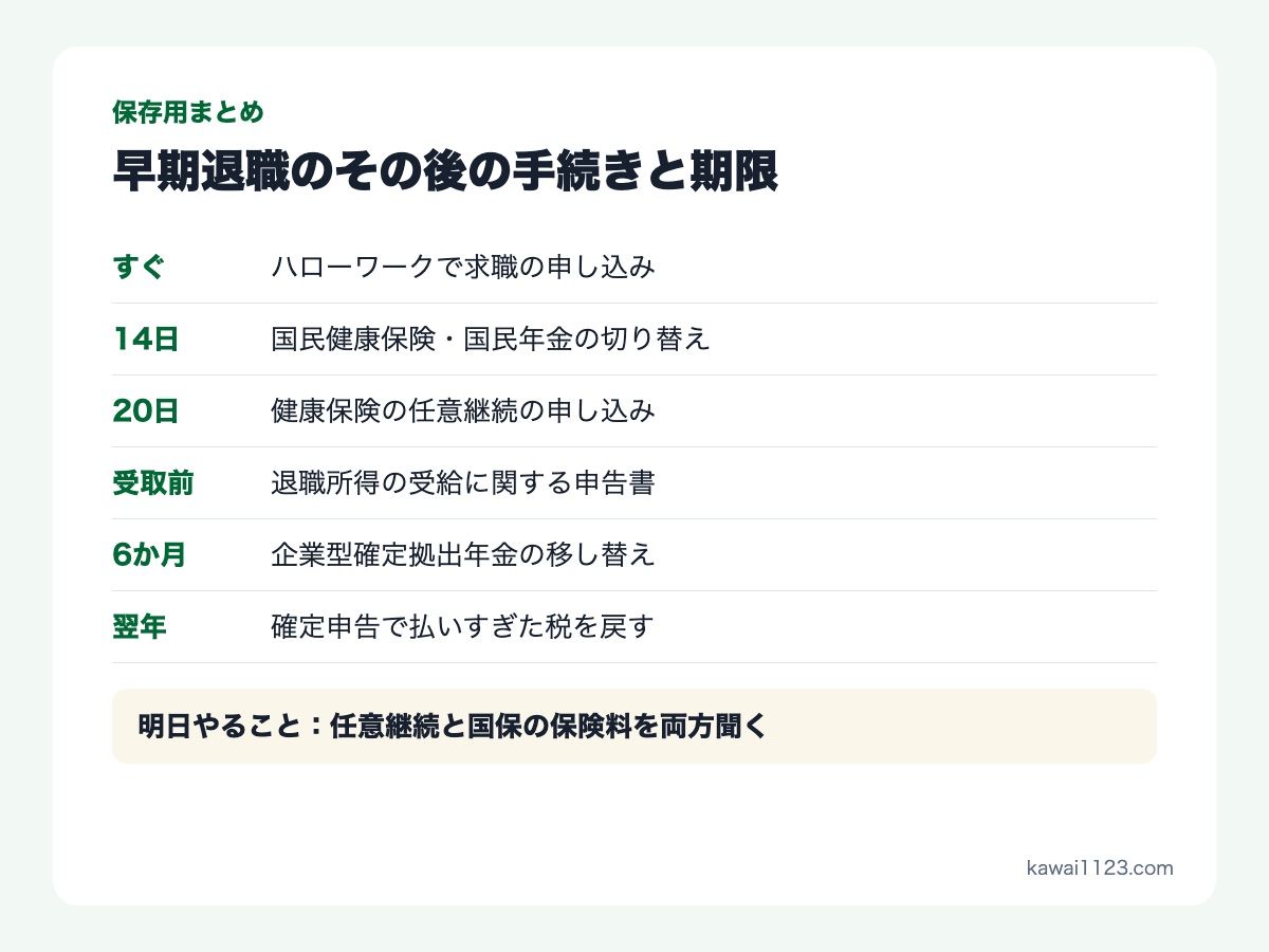 早期退職のその後に必要な手続きの保存用まとめカード