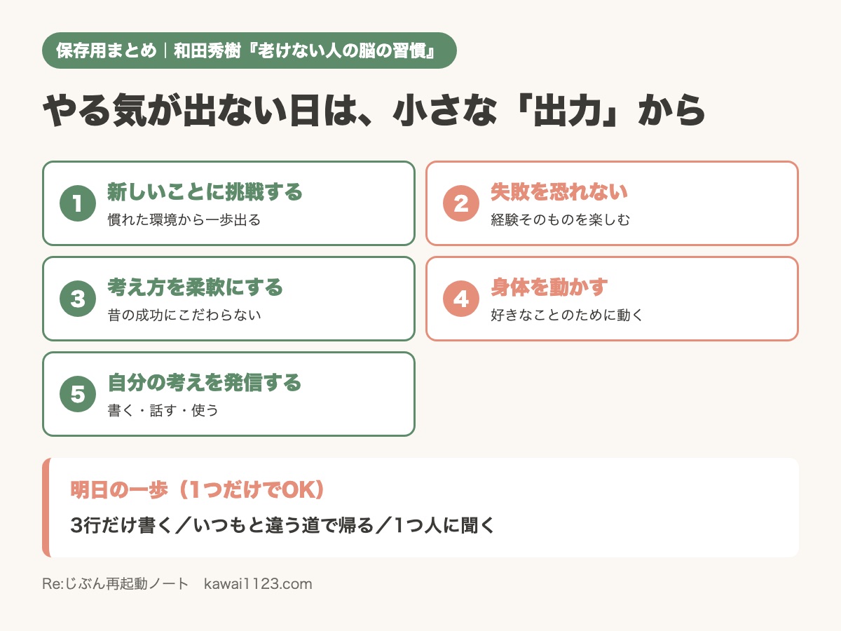 やる気が出ない50代向け『老けない人の脳の習慣』の要点まとめカード。5つの脳習慣と明日の一歩